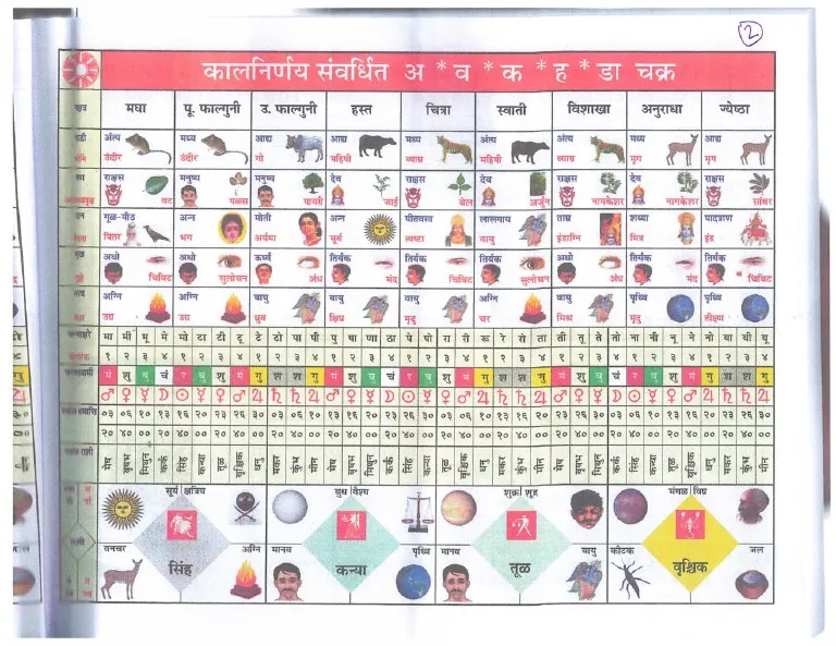 Prime Minister Narendra modi Astrology Problem for 2024 Election