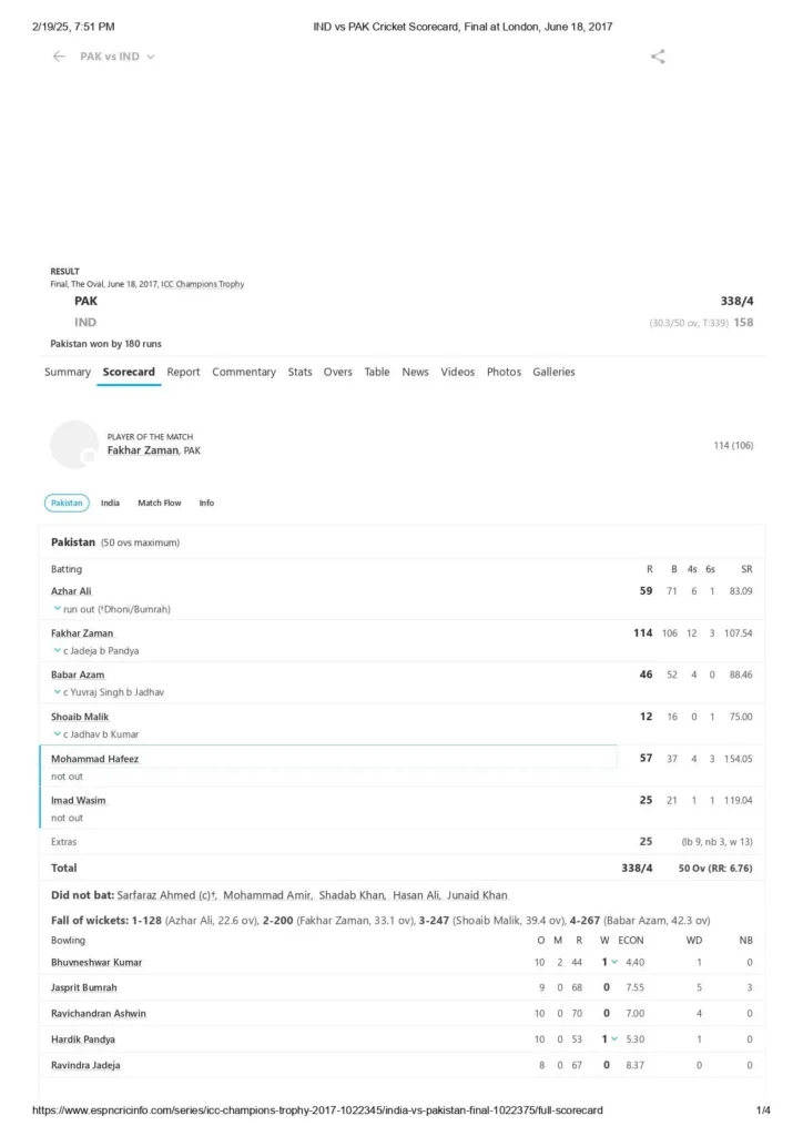 India vs Pakistan: India’s Dominant Victory in ICC Champions Trophy 2025 India Clinches Thrilling Win Over Pakistan in ICC Champions Trophy 2025 4 233a9 17401321822101 1920