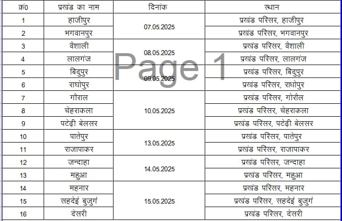 "दिव्यांगता पहचान शिविर वैशाली 2025" 2 WhatsApp Image 2025 05 05 at 1.44.19 PM