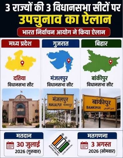 तीन राज्यों में विधानसभा सीटों पर उपचुनाव हुए